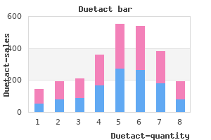 buy on line duetact