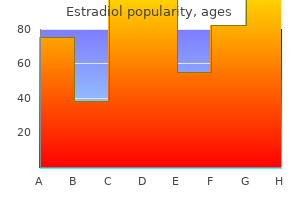 order cheapest estradiol