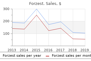 buy cheap forzest 20 mg line