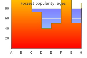 buy forzest amex