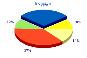 indinavir 400mg otc