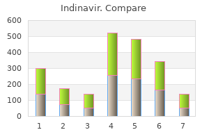 order online indinavir