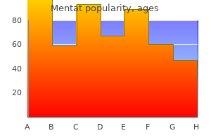 order mentat no prescription
