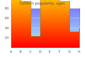 discount cefdinir 300mg online