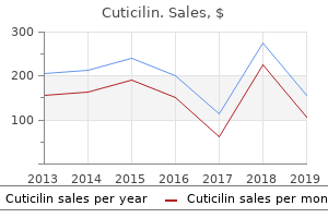 order cuticilin cheap