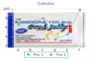 cheap generic cuticilin uk