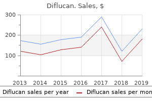 buy generic diflucan 400mg