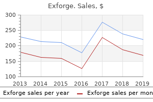 purchase exforge master card