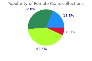 order 20mg female cialis with visa