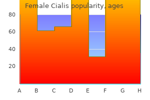 generic female cialis 10mg without a prescription