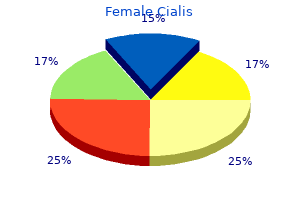 buy cheap female cialis 20mg online