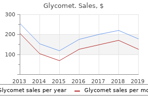 buy cheapest glycomet