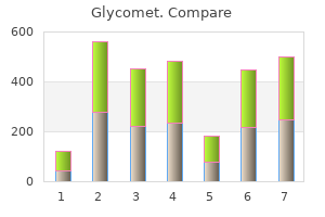cheap glycomet online