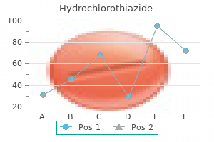 buy hydrochlorothiazide 12.5 mg lowest price