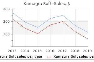 order generic kamagra soft canada