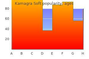 generic 100mg kamagra soft