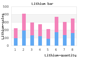 best order for lithium