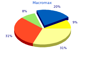 generic 500mg macromax mastercard