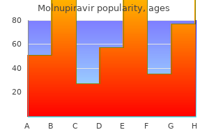order molnupiravir 200 mg fast delivery