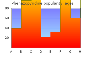 order phenazopyridine 200mg amex