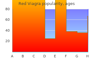buy cheap red viagra 200mg online
