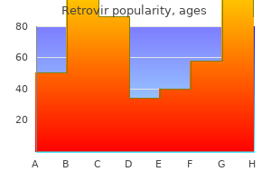 purchase retrovir 300mg otc