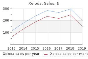 purchase xeloda 500 mg free shipping