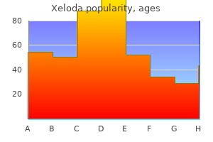 buy 500mg xeloda with amex