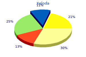 order xeloda 500 mg with amex