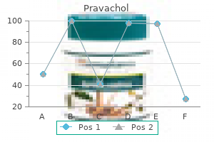 10mg pravachol mastercard