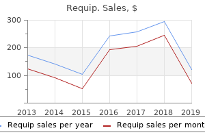 order generic requip online