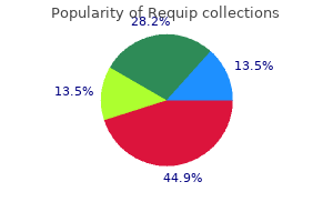 discount 2 mg requip with amex