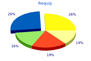 purchase requip with visa