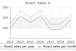 rizact 10 mg low price