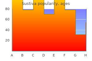 purchase generic sustiva