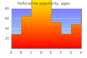 purchase 250 mg terbinafine visa