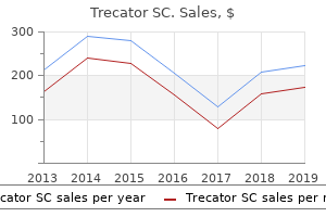buy trecator sc 250mg otc
