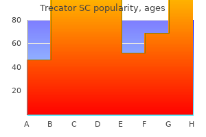 purchase 250mg trecator sc visa