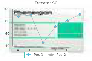 buy trecator sc 250mg low cost