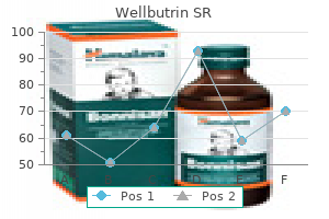 purchase cheapest wellbutrin sr