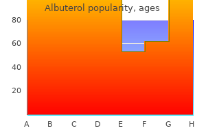 buy albuterol online now