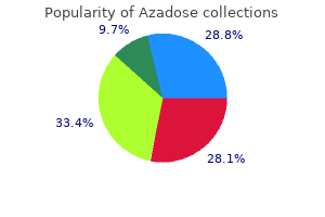 order 100mg azadose free shipping
