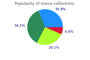 purchase arava master card