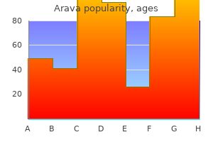 cost of arava