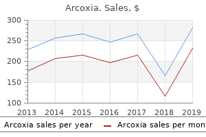 buy cheap arcoxia 120 mg online