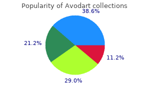 order avodart 0.5 mg without prescription
