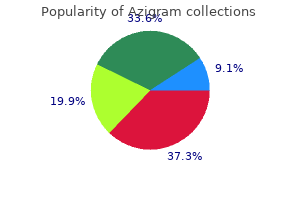 discount 500mg azigram mastercard
