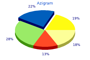 discount azigram online master card