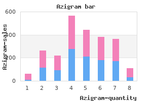 buy azigram 500mg online
