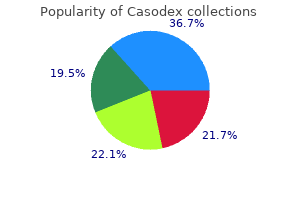 buy discount casodex line